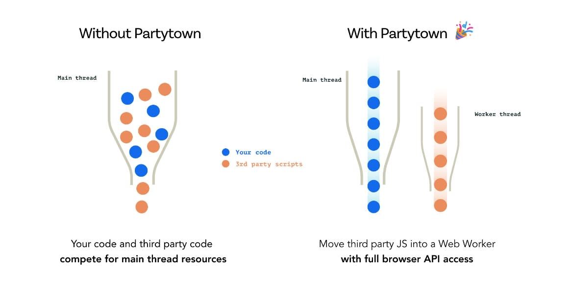 web worker in partytown