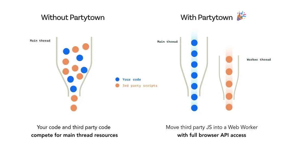 web worker in partytown