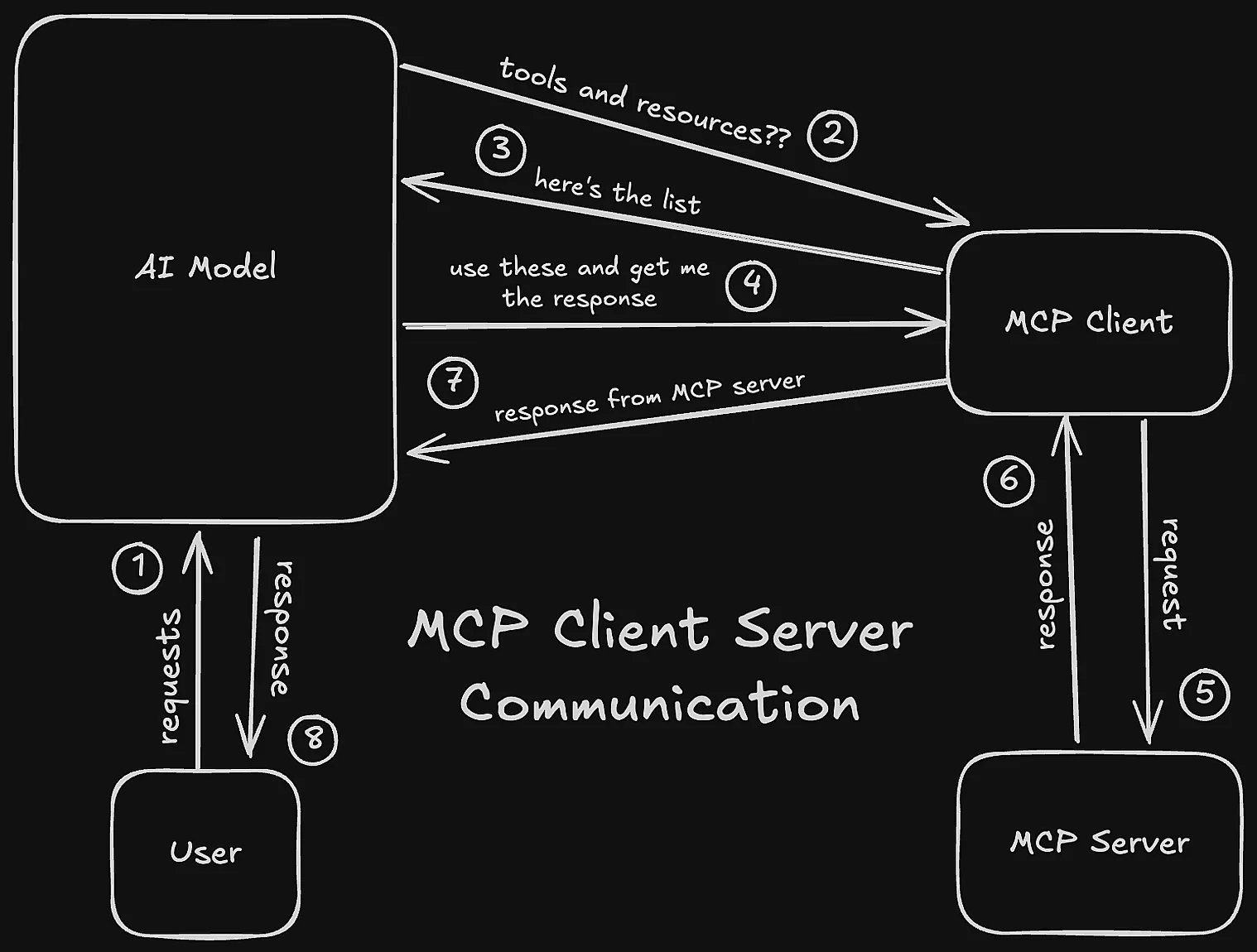 mcp client server communication