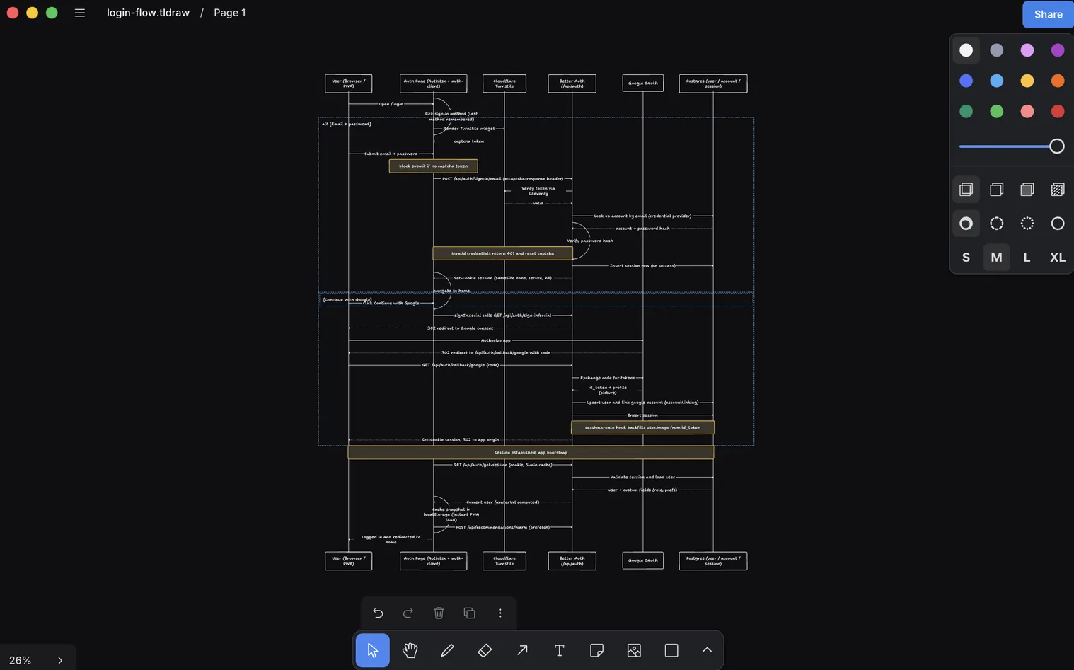 Login flow sequence diagram with email and password and Google OAuth branches, drawn in tldraw offline
