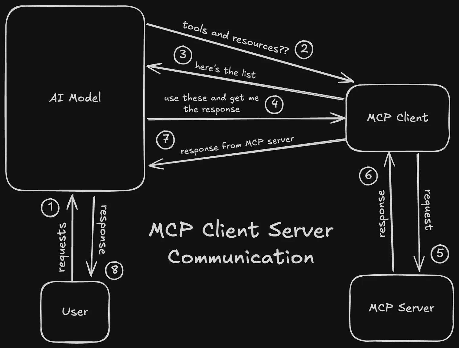 mcp client server communication